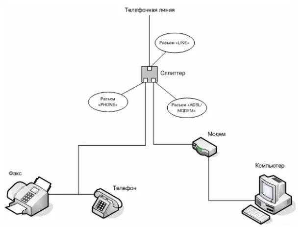 Подключение интернета домашний телефон Как настроить интернет от Ростелеком: создание PPPoE подключения, настройка роут