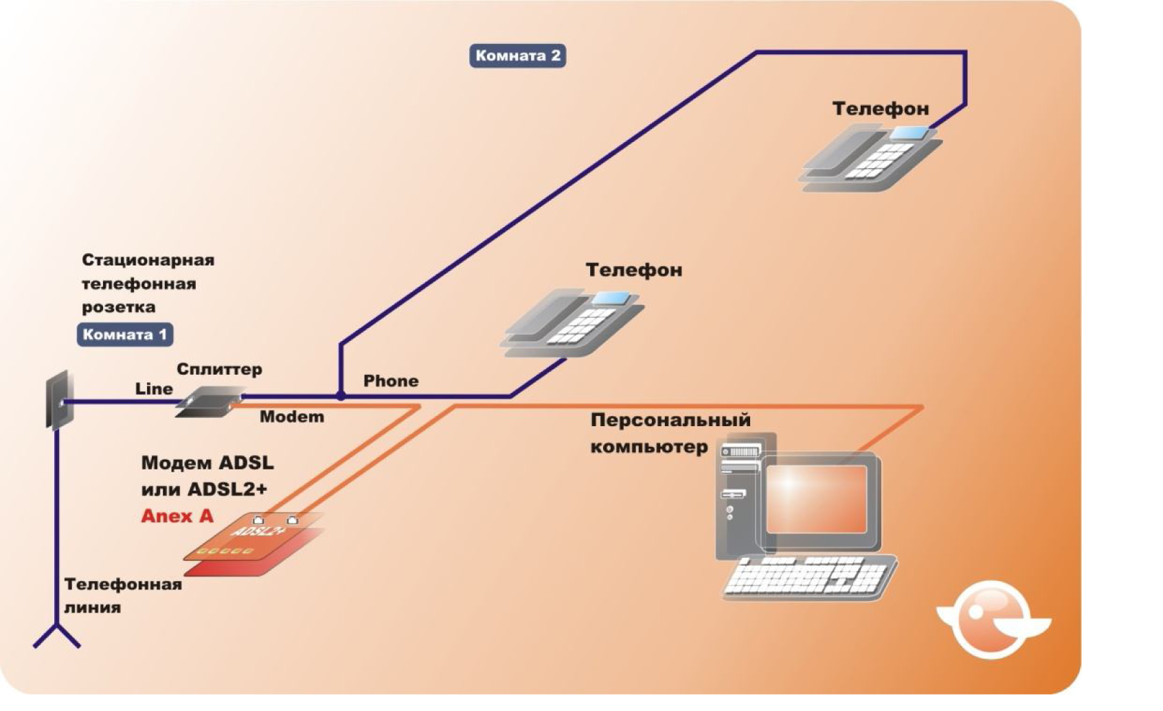 Подключение интернета домашний телефон Интернет через телефонную линию