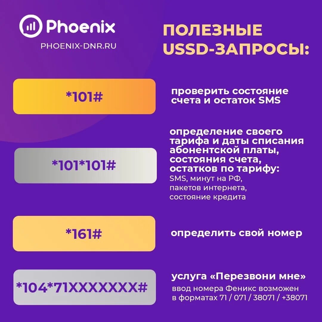 Подключение интернета феникс на 1 день Полезные USSD-запросы: Проверить состояние счета, остаток SMS - *101# Узнать сво