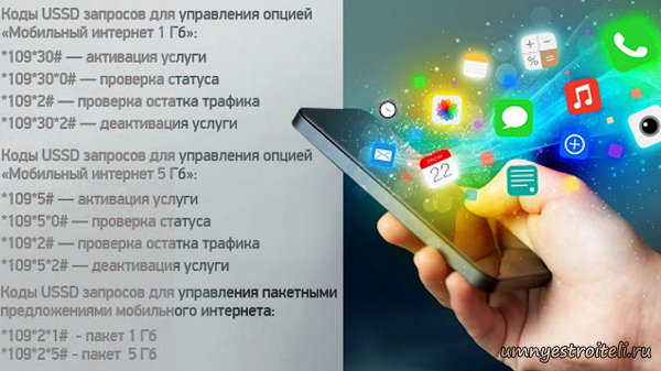 Подключение интернета феникс на 1 день Как подключить мобильный интернет Феникс ДНР + настроить для различных ОС