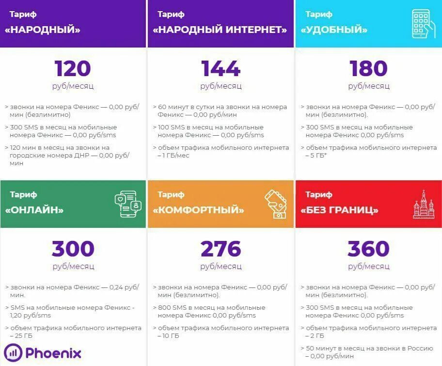 Вам не хватило интернет - трафика? Подключайте дополнительные пакеты интернета н