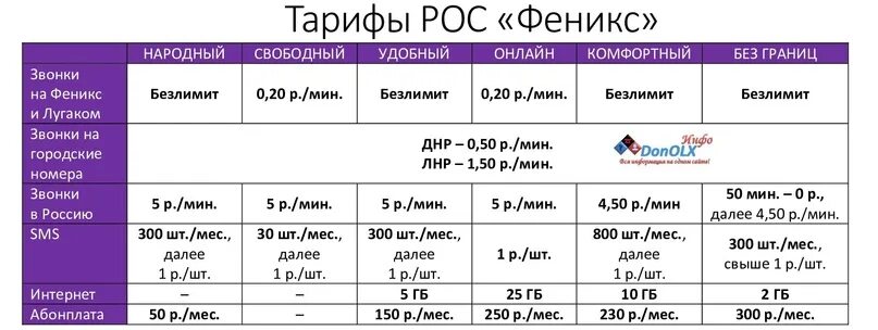 Подключение интернета феникс на 1 день Тарифы РОС "Феникс": условия, сравнительная таблица ✅ Тариф "НАРОДНЫЙ" С 10 авгу