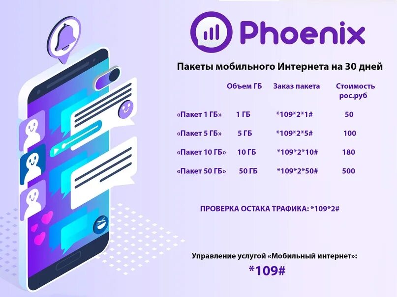 Подключение интернета феникс на 1 день Вам не хватило интернет - трафика? Подключайте дополнительные пакеты интернета н