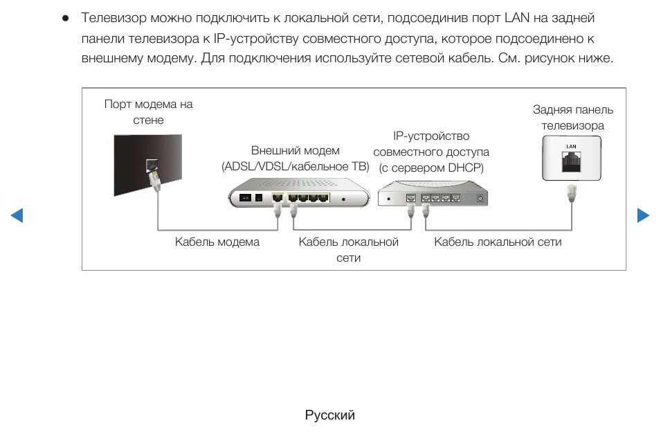 Подключение интернета к телевизору через кабель Кабель для подключения телевизора к интернету фото - DelaDom.ru