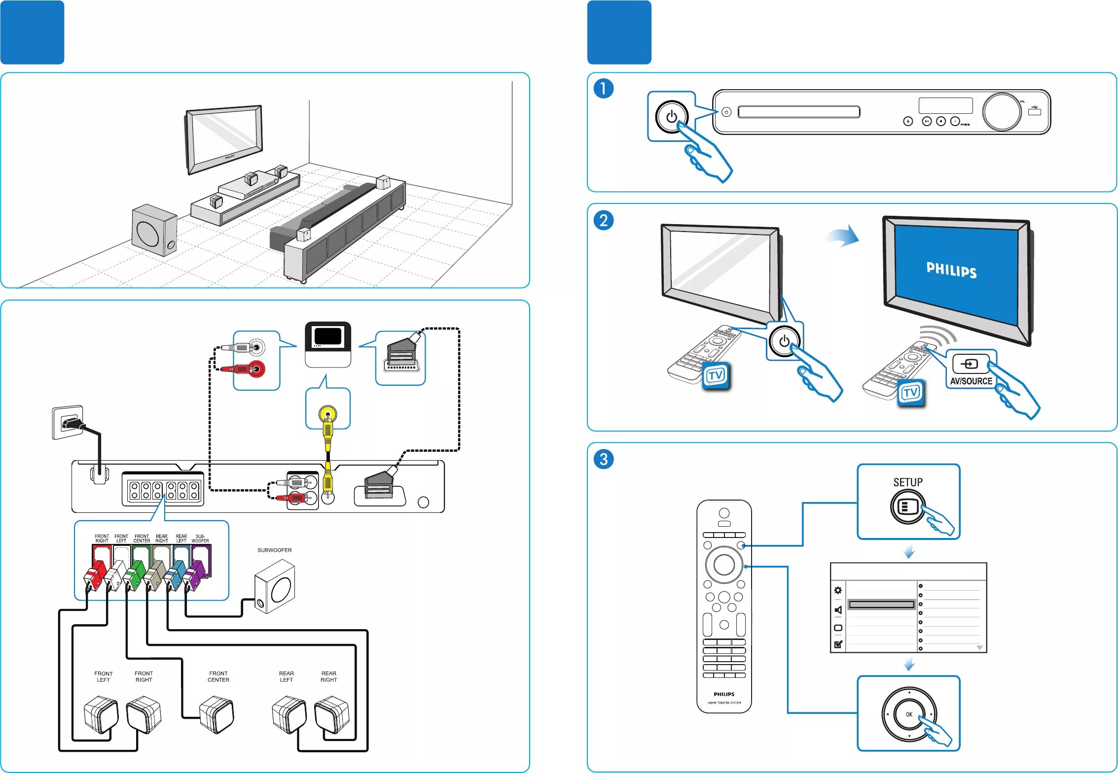 Подключение интернета к телевизору филипс Manual Philips hts3020 (page 2 of 2) (Dutch)