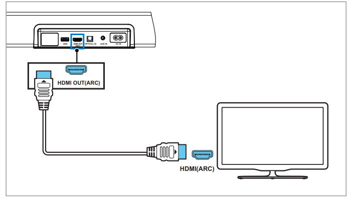 Подключение интернета к телевизору philips Wegbringen Gutartig Kalender hdmi arc not working philips Rückzahlung Scheisse Q