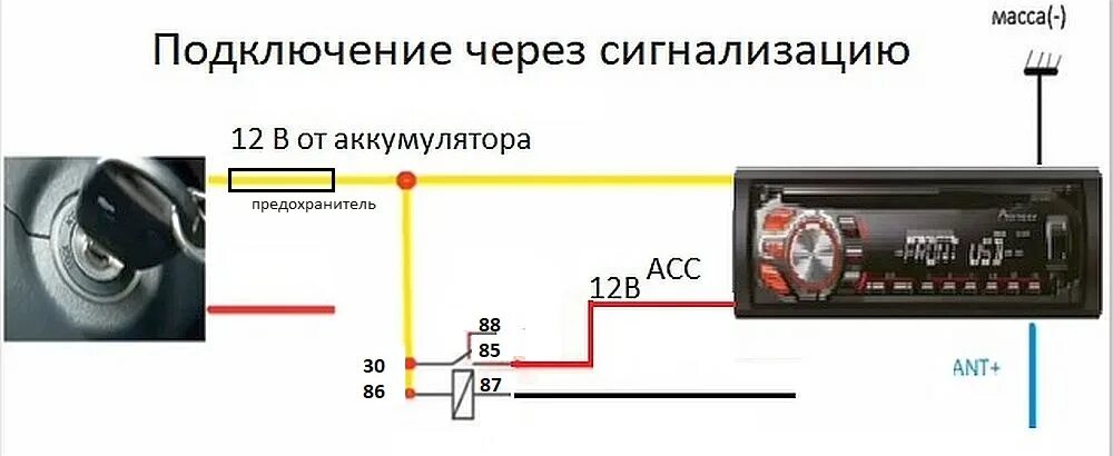 Подключение интернета магнитолы через телефон Как правильно подключить магнитолу в машине своими руками, схемы