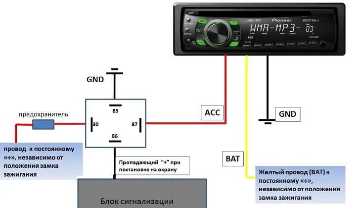 Подключение интернета магнитолы через телефон Схемы подключения магнитолы - как правильно подключить магнитолу