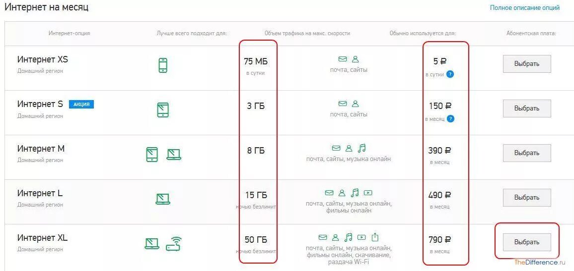 Подключение интернета мегафон без интернета Как подключить безлимитный интернет?