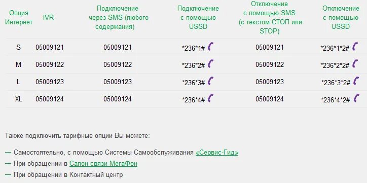 Подключение интернета мегафон без интернета Команда подключения интернет