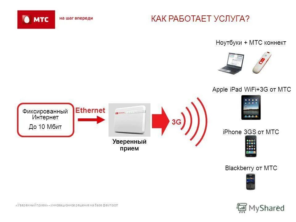 Подключение интернета мтс в квартиру Интернет мтс через кабель