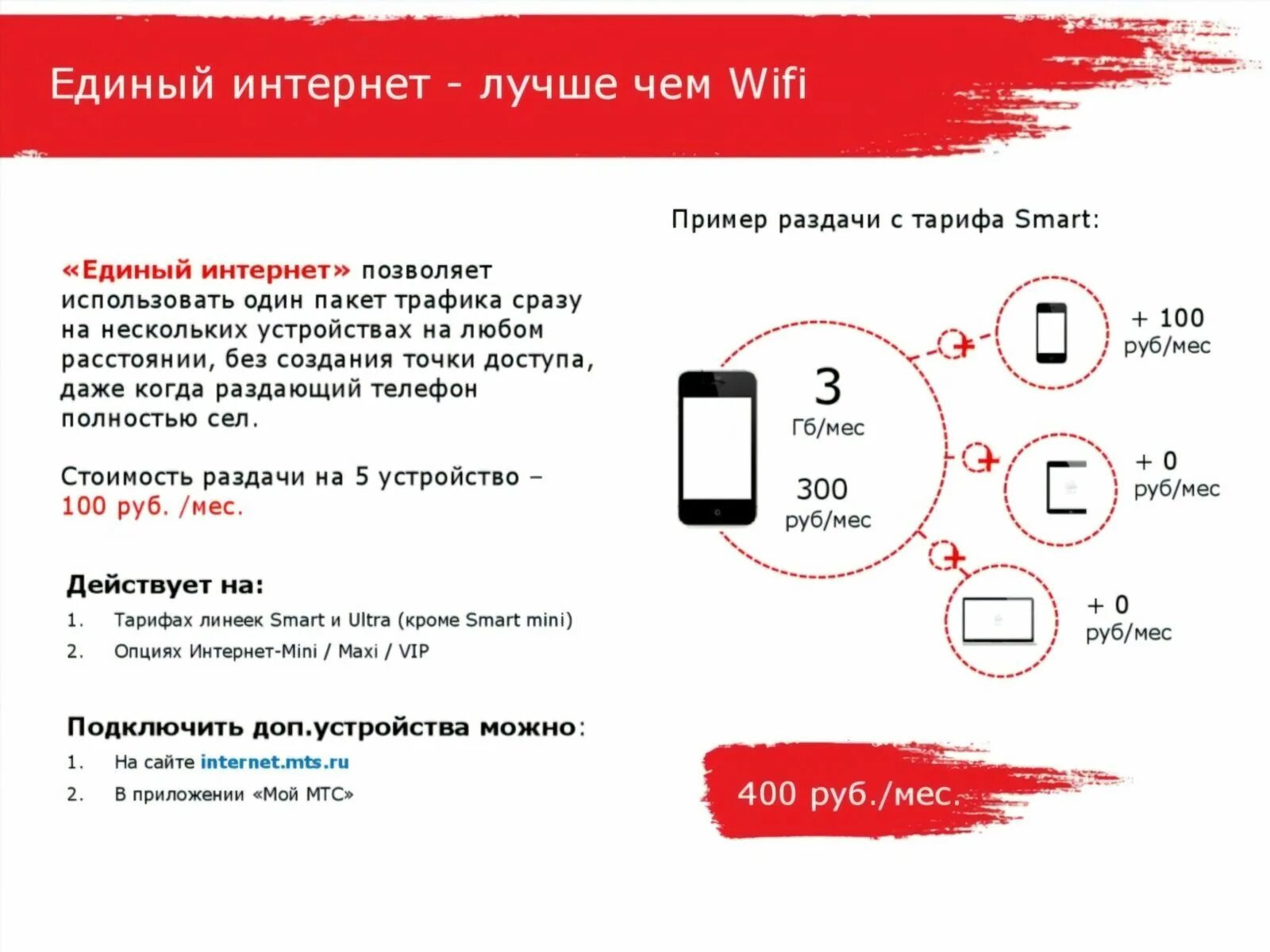 Подключение интернета мтс в квартиру Единый интернет МТС: что это такое, как подключить и отключить - TelecomHelp