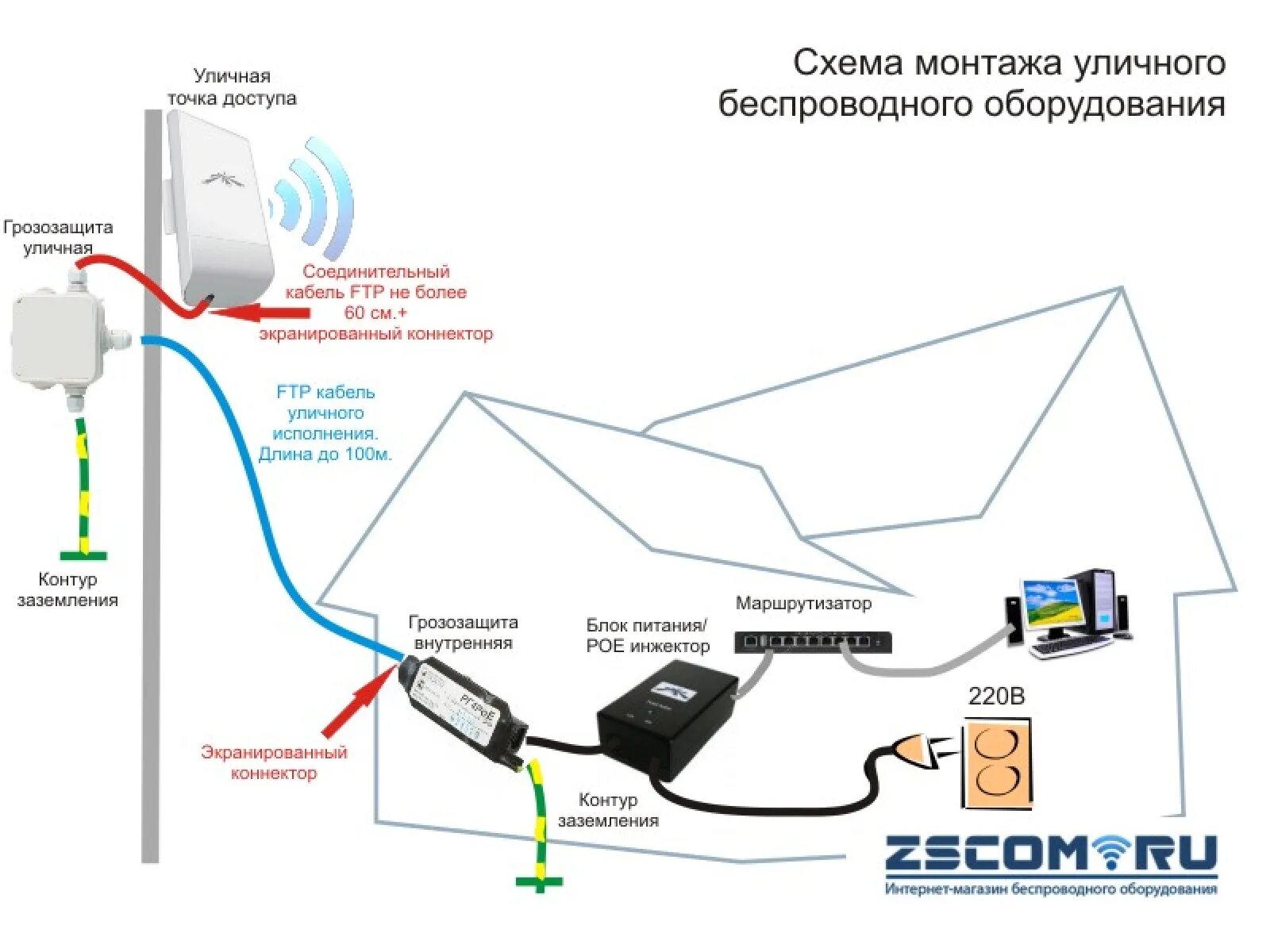 Подключение интернета на ев устройстве Картинки ПОДКЛЮЧИТЬ С ПОМОЩЬЮ ВАШЕГО