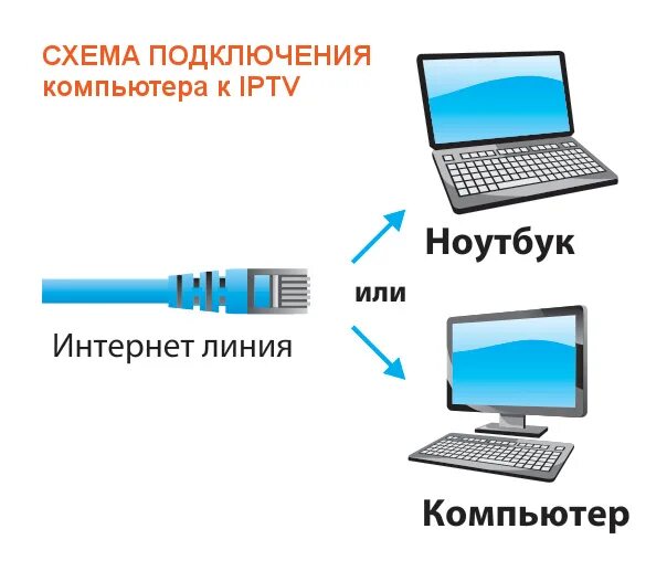 Подключение интернета напрямую к компьютеру IPTV - Ironnet