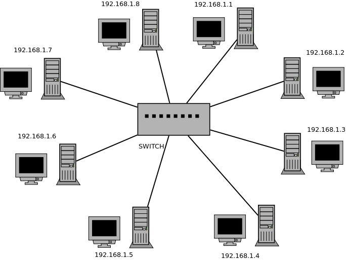 Подключение интернета нескольким компьютерам Файл:Simple net SWITCH.png - wiki.nntc.nnov.ru