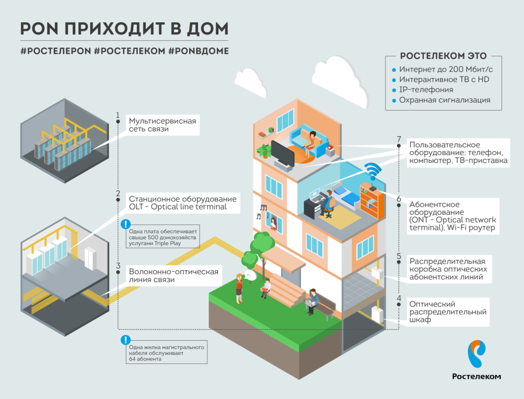 Подключение интернета ростелеком дома Опционная программа для сотрудников Ростелеком - Большой Банкир