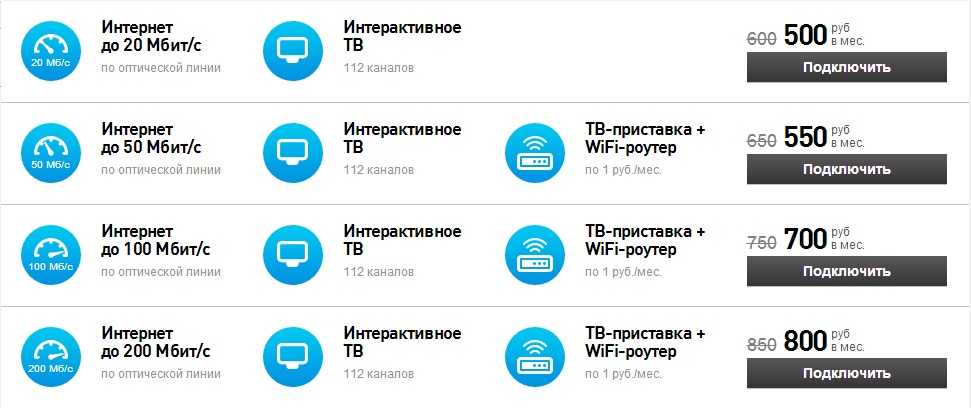 Подключение интернета тарифы дом интернета Интернет сети провайдер тариф