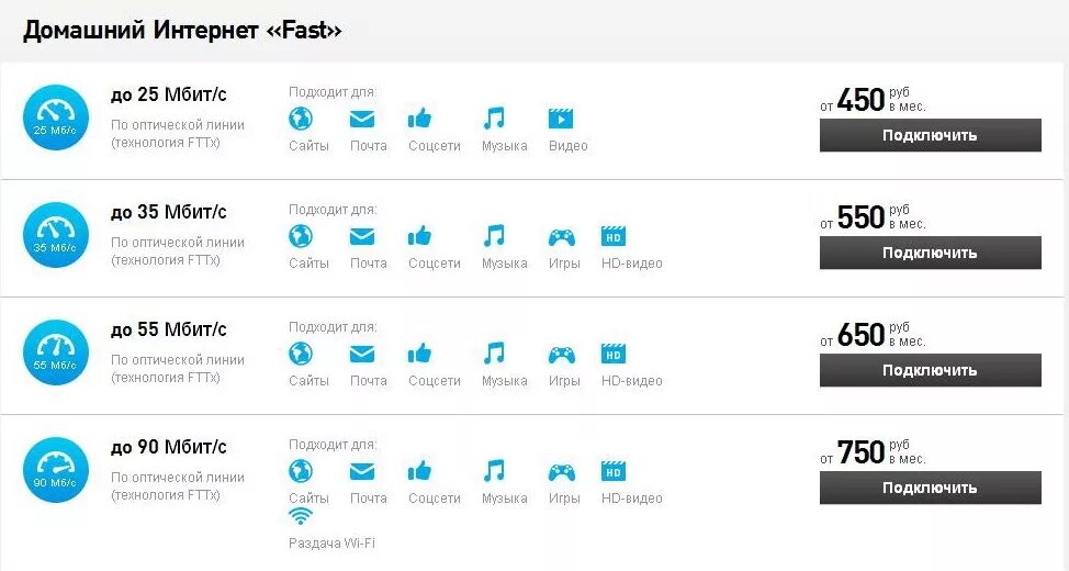 Подключение интернета тарифы дом интернета Ответы Mail.ru: Ребят, помогите выбрать тариф для домашнего вай-фая вот из этих?