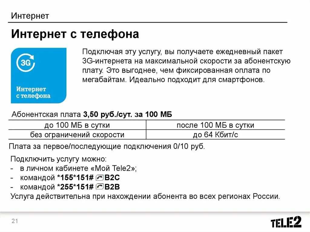 Подключение интернета теле 2 Картинки ПОДКЛЮЧЕНИЕ ИНТЕРНЕТА ТЕЛЕ2