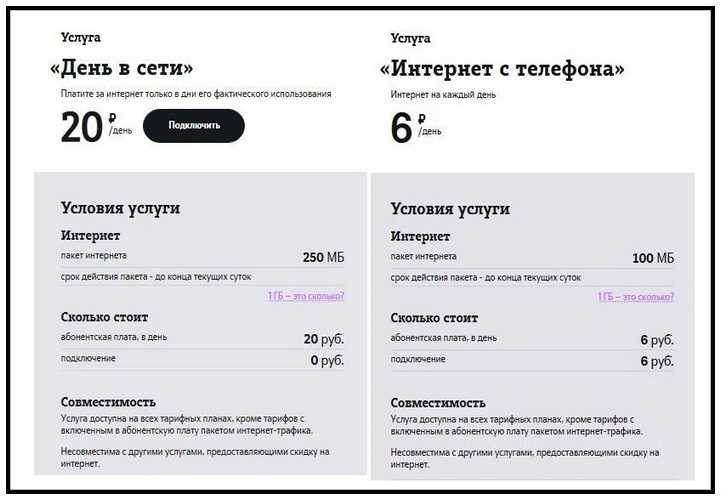 Подключение интернета теле2 на телефон Картинки БЕЗЛИМИТ 840 ТЕЛЕ2