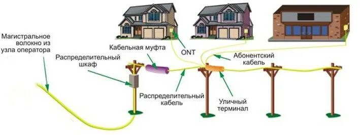 Подключение интернета в частный дом О нас ISP CTK