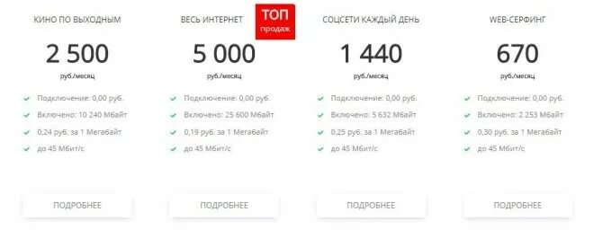 Подключение интернета в частный дом стоимость Как Провести Домашний Телефон в Частный Дом © Мобильные данные