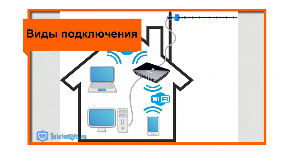 Провести интернет телевидение