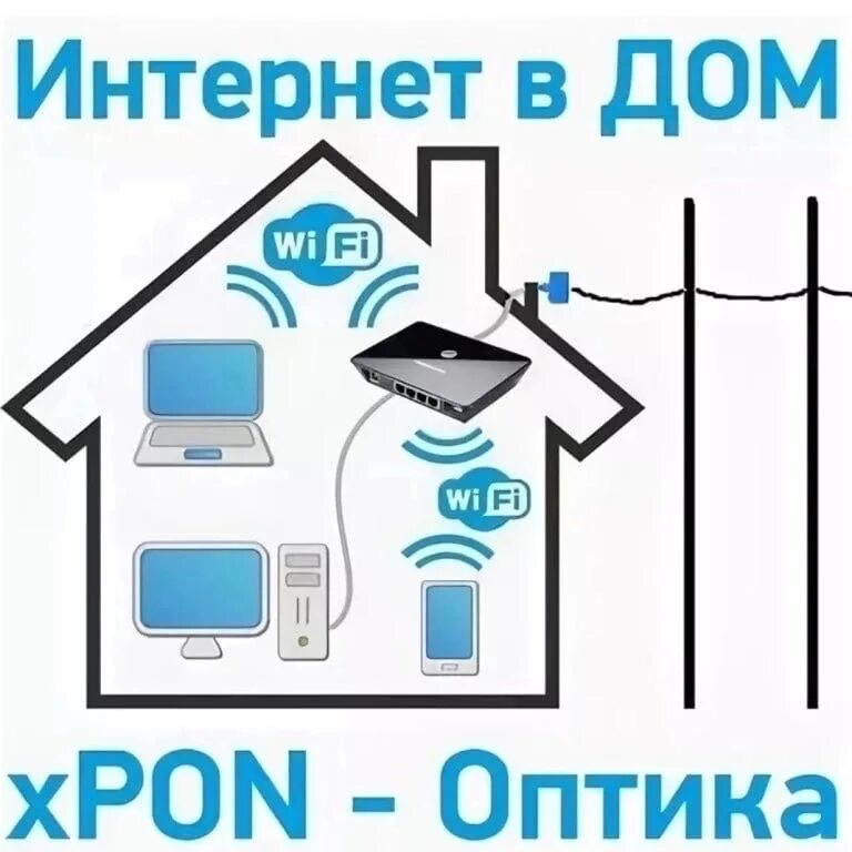 Подключение интернета в частный дом цена INTERNET CONNECTION!!IM IMPORTANT!! Dear residents, Mr. Inza In your city, Roste
