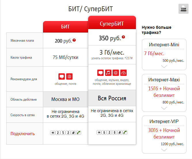 Подключение интернета в частный мтс Тариф безлимит мтс подключить