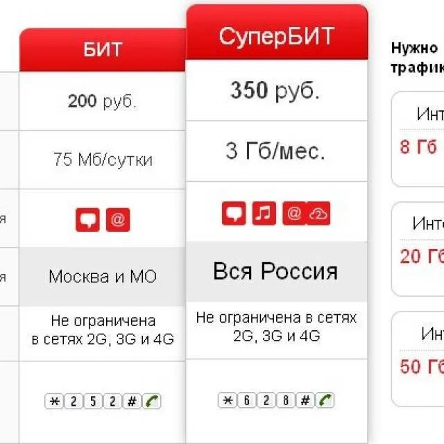 Подключение интернета в частный мтс Картинки МТС ИНТЕРНЕТ ПОДКЛЮЧЕНИЕ