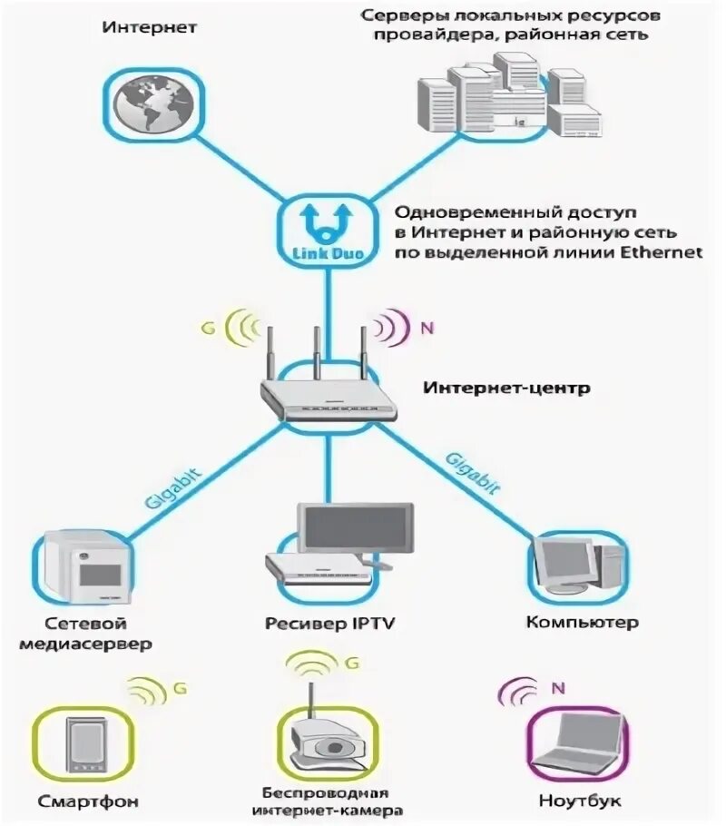 Подключение интернета в квартиру кого выбрать омск Как проложить и подключить интернет, ТВ, аудио-видео кабель ЭЛСИС24