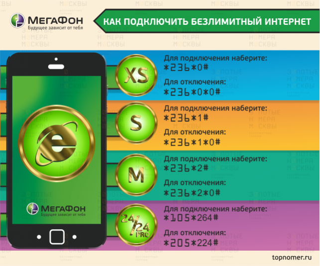 Подключение интернета в квартиру мегафон Мегафон где интернет