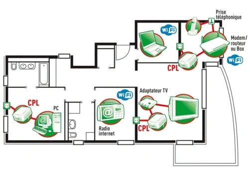 Подключение интернета в квартиру по адресу WiFi ou CPL