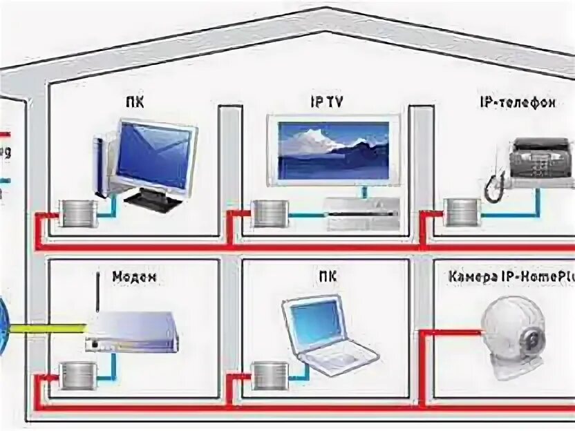 Подключение интернета в квартиру по адресу видеонаблюдение - Предложения услуг в Курске - бесплатные объявления на Avito - 