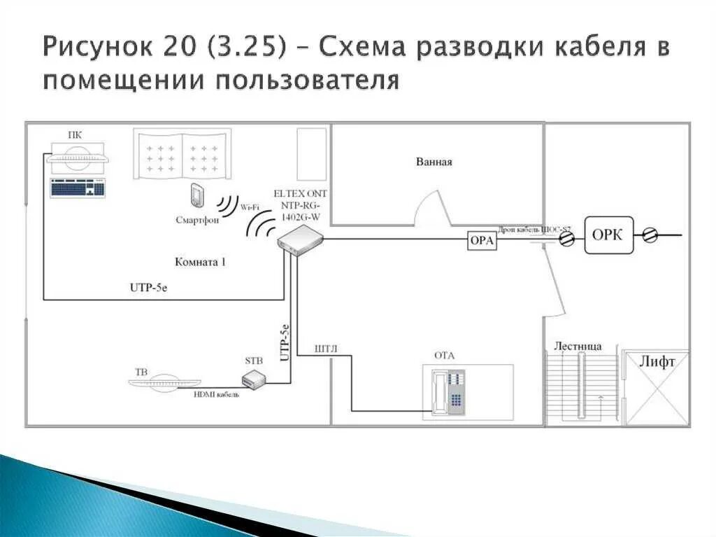 Подключение интернета в квартиру по адресу Какой интернет лучше подключить в квартире: найдено 88 изображений