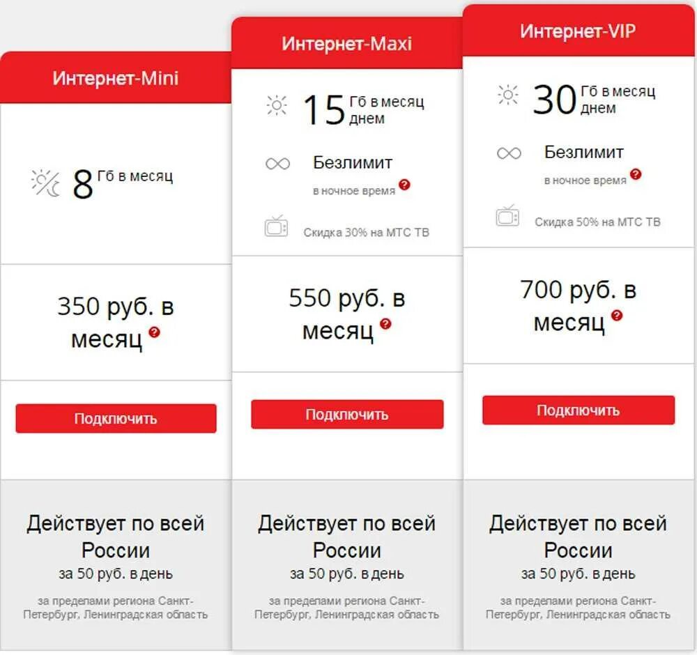 Подключение интернета в квартиру по адресу мтс Подключить интернет мтс на телефоне тарифы