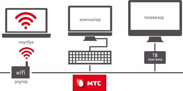 Подключение интернета в квартиру по адресу мтс Mts Kazan, internet service provider - Yandex Maps