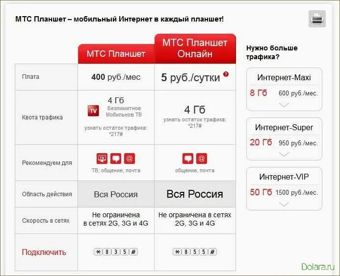 Подключение интернета в квартиру по адресу мтс Отмена интернета мтс