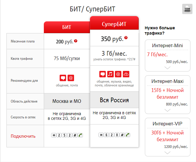 Подключение интернета в квартиру по адресу мтс Тариф безлимит мтс подключить