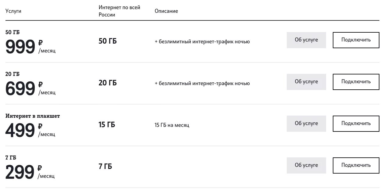 Подключение интернета в квартиру по адресу теле2 Сотовый оператор Tele2 запустил безлимитный мобильный интернет по рекордно низко