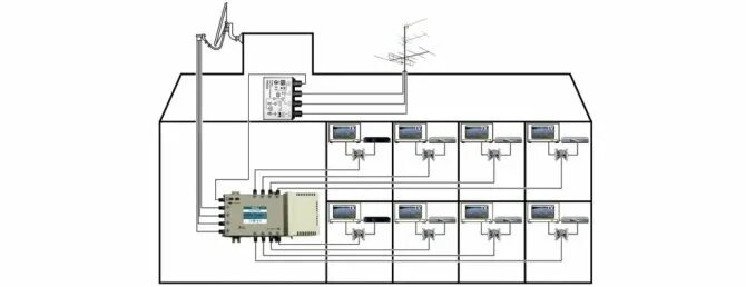 Подключение интернета в многоквартирном доме Сколько телевизоров можно подключить к Триколор ТВ: схемы из 4 и иного числа уст