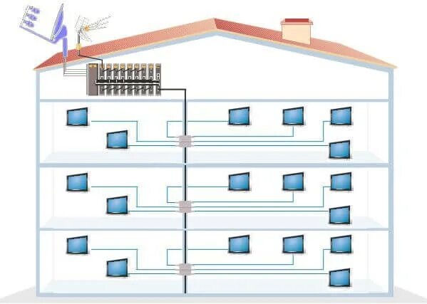 Подключение интернета в многоквартирном доме О построении систем коллективного приема сигнала эфирного цифрового телевизионно