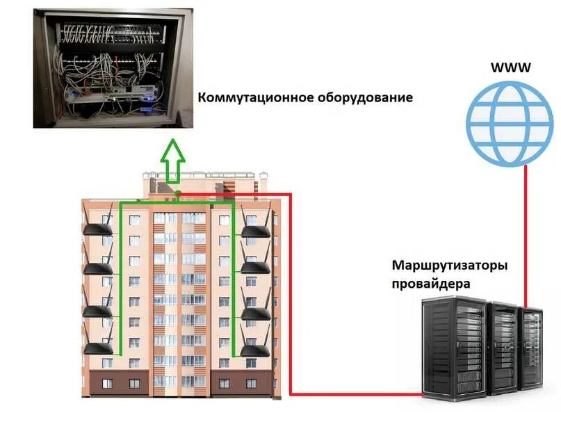 Подключение интернета в многоквартирном доме Провайдер телевидения по адресу дома: найдено 87 изображений