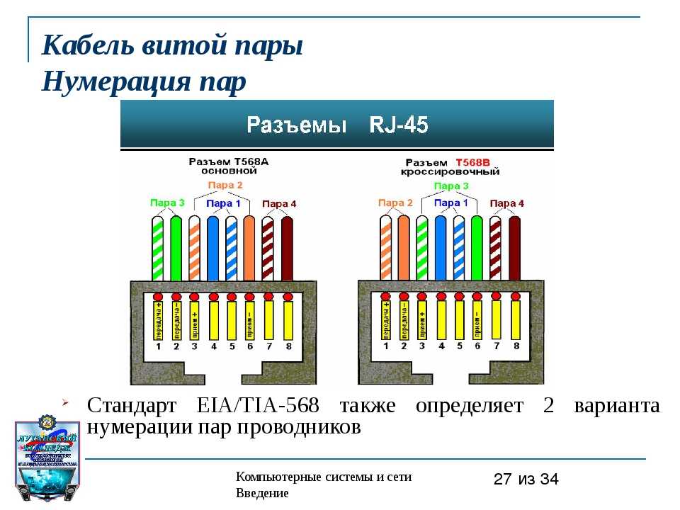 Подключение интернетного провода Схема подключения интернет розетки по цветам