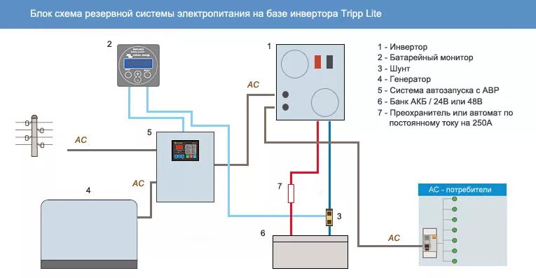 Подключение инвертора к дому Система резервного электропитания на базе инверторов Tripp Lite APSX3024SW, APSX