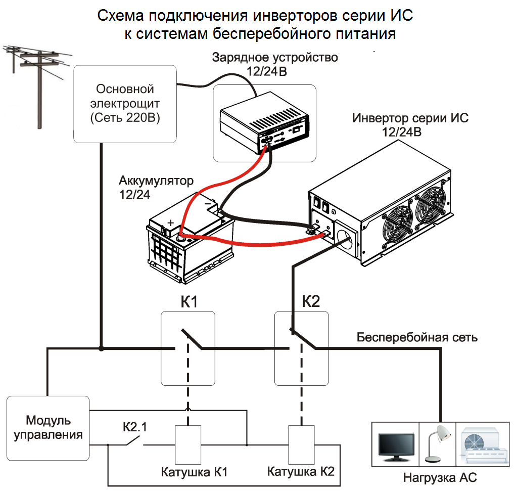 Подключение инвертора к дому Схема подключения инверторов