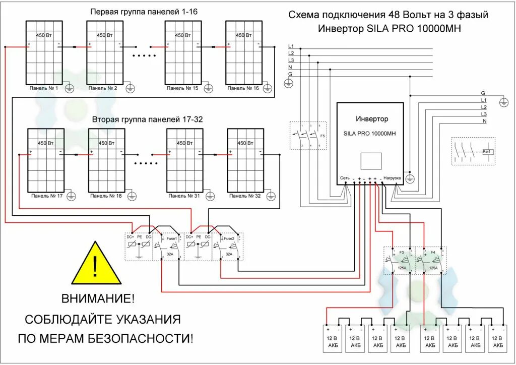 Подключение инвертора к дому Гибридные солнечные инверторы для солнечных батарей