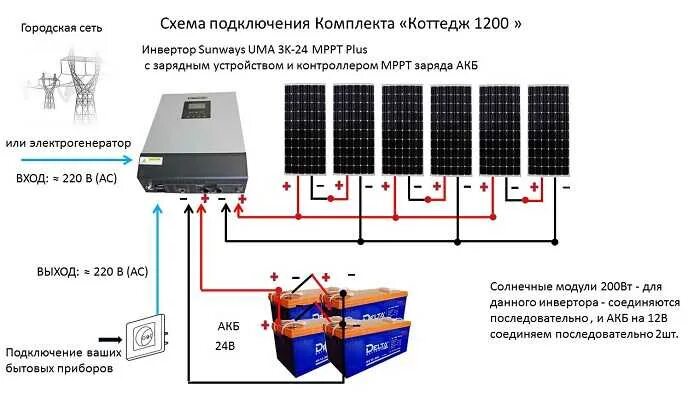 Подключение инвертора к дому Правильное, и не правильное, подключение инвертора