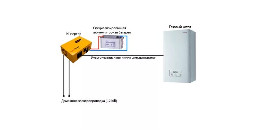 Подключение инвертора к газовому котлу Система бесперебойного питания газового котла