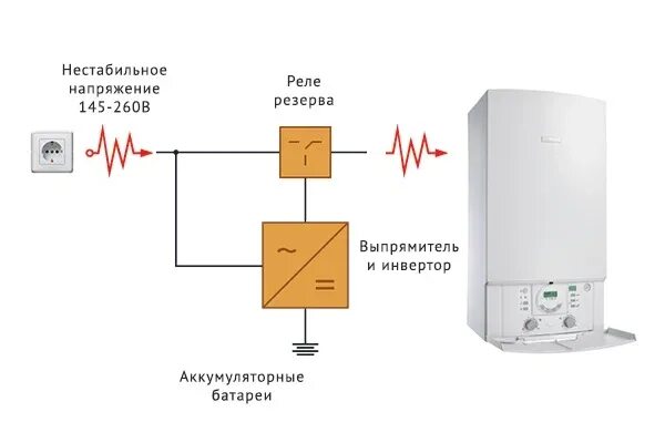 Подключение инвертора к газовому котлу Как подключить ИБП к газовому котлу: tvin270584 - ЖЖ